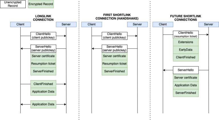 WeChat vulnerabilities