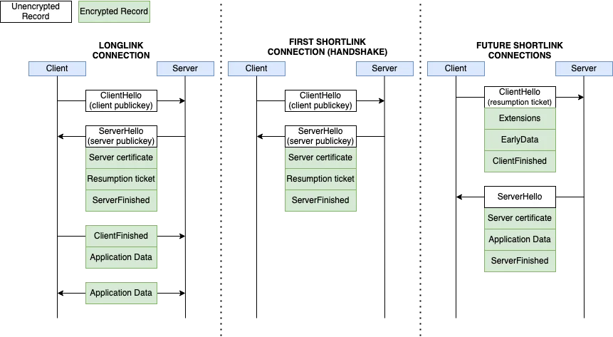 WeChat vulnerabilities