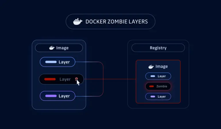 Docker Security