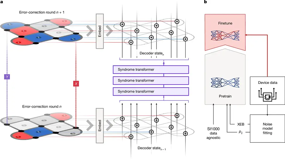 AlphaQubit