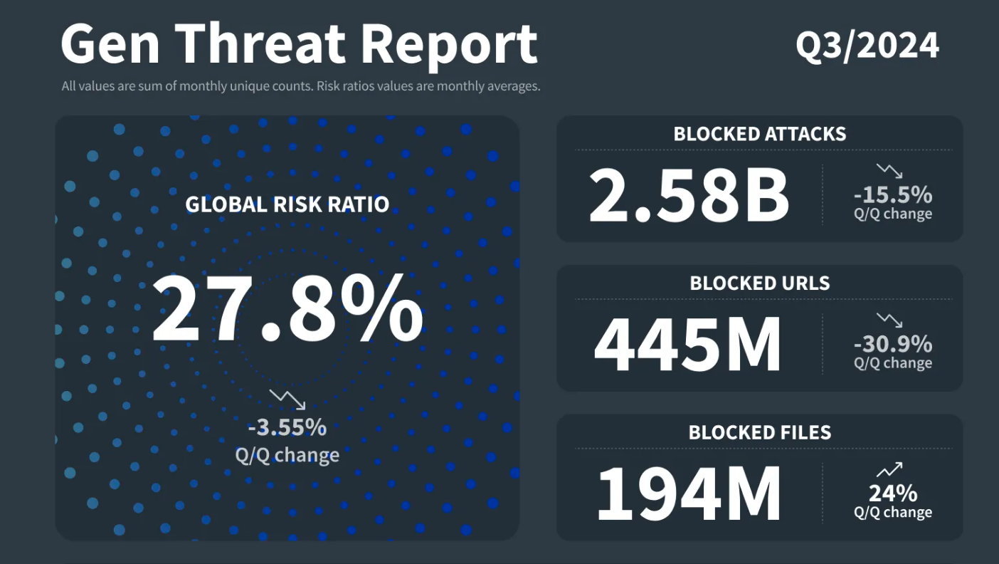 social engineering attacks