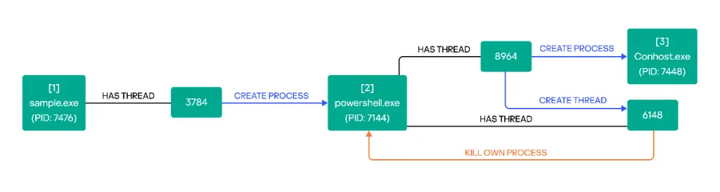 Stealthy and Destructive: Ymir Ransomware