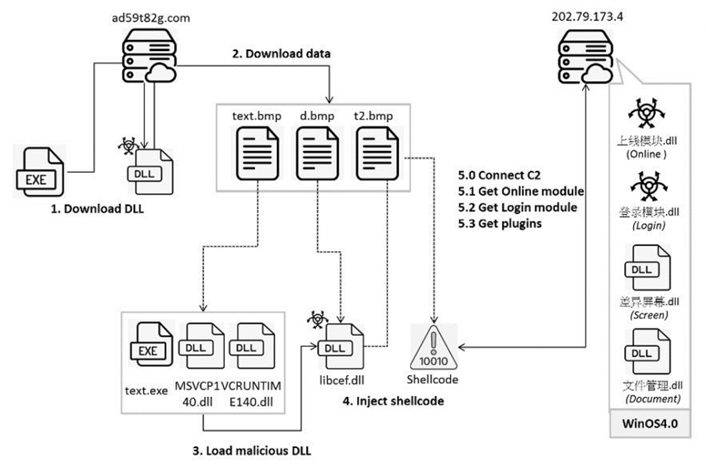 Winos4.0