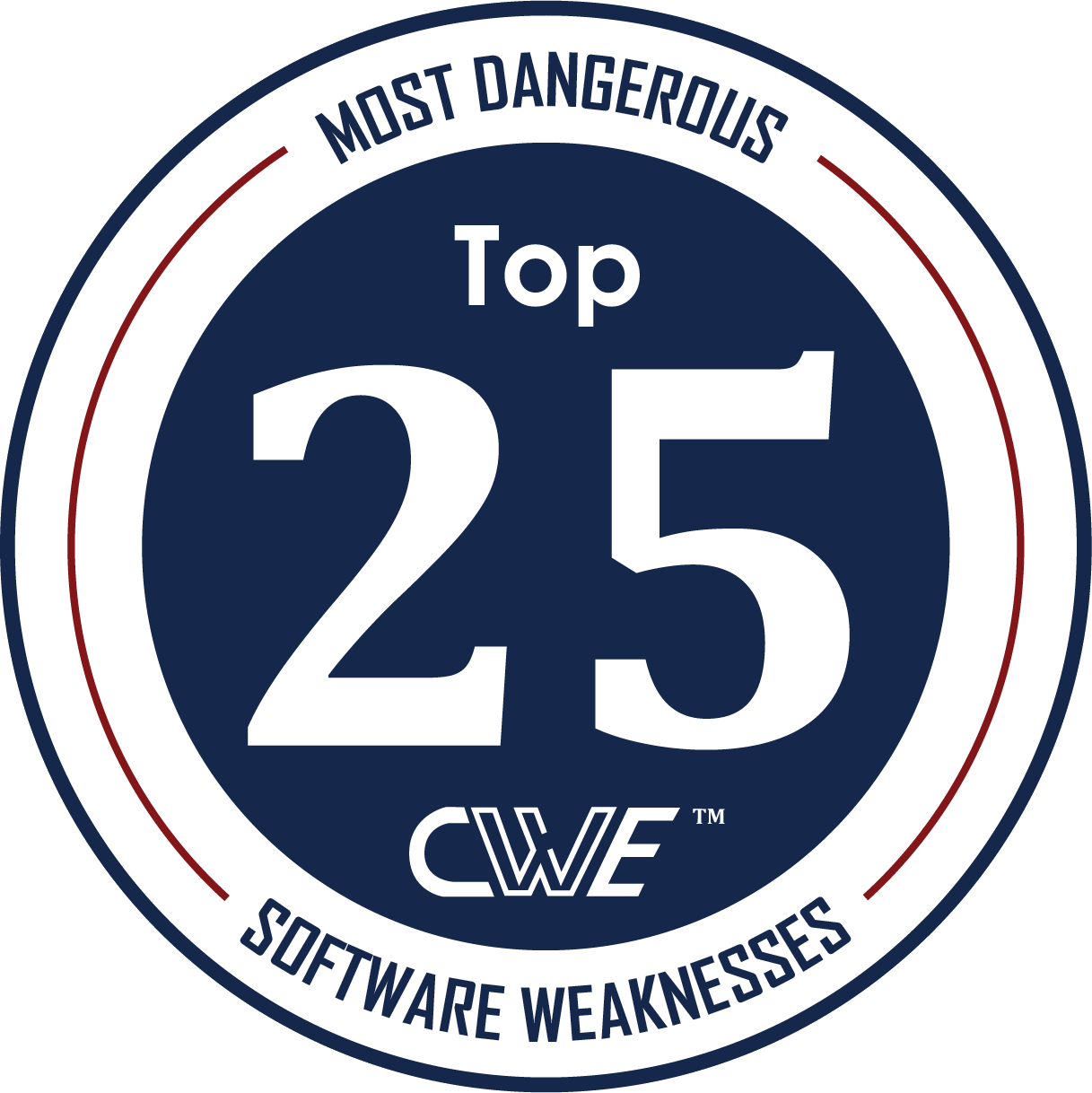 Top 25 Most Dangerous Software Weaknesses