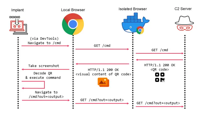 Browser Isolation