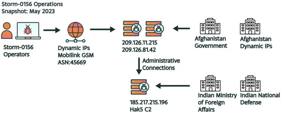 Turla hacking group