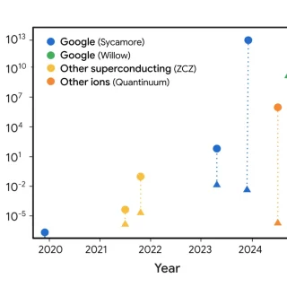 Google Willow