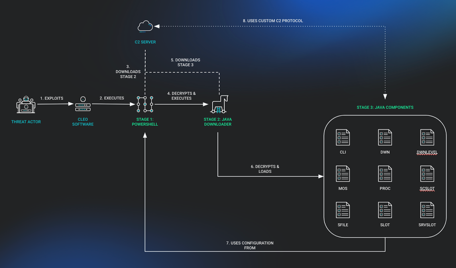 CVE-2024-50623