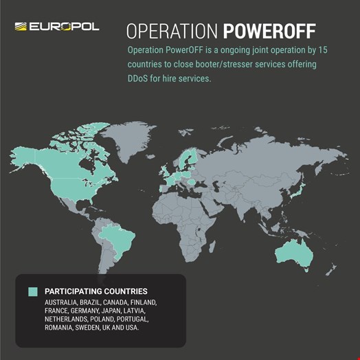 operation PowerOFF