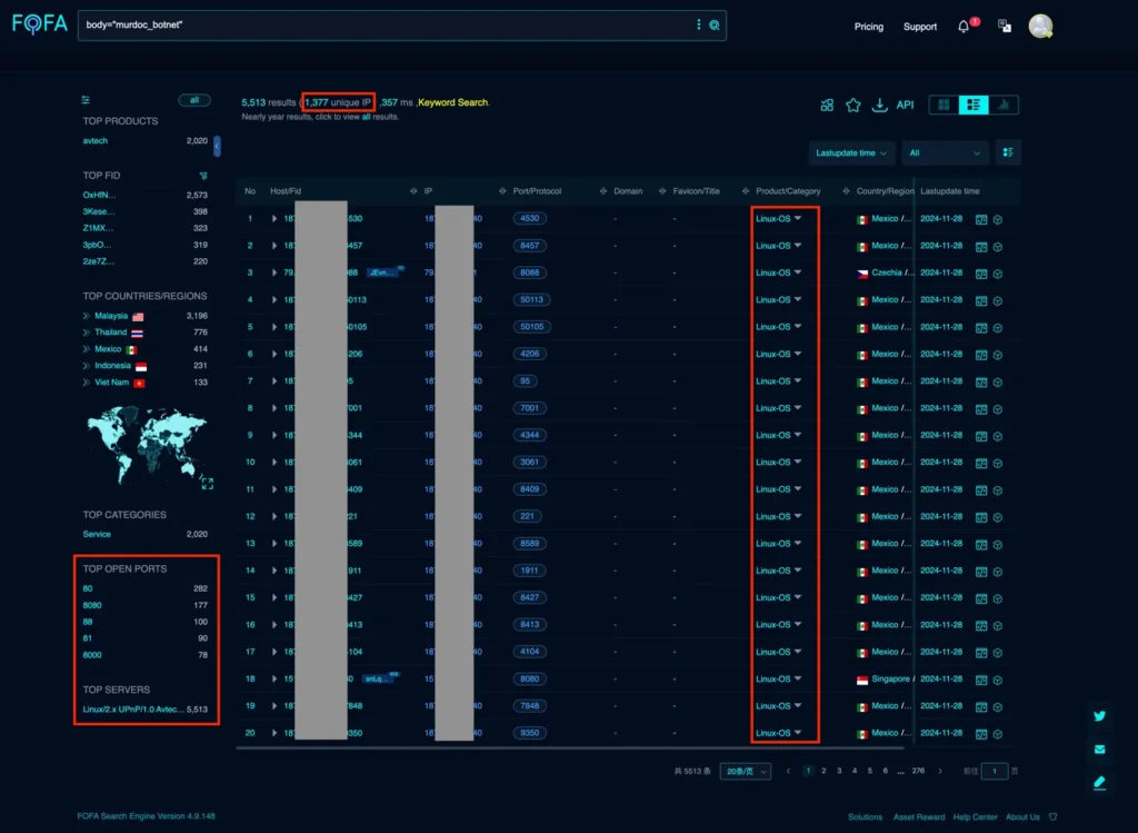 Murdoc Botnet