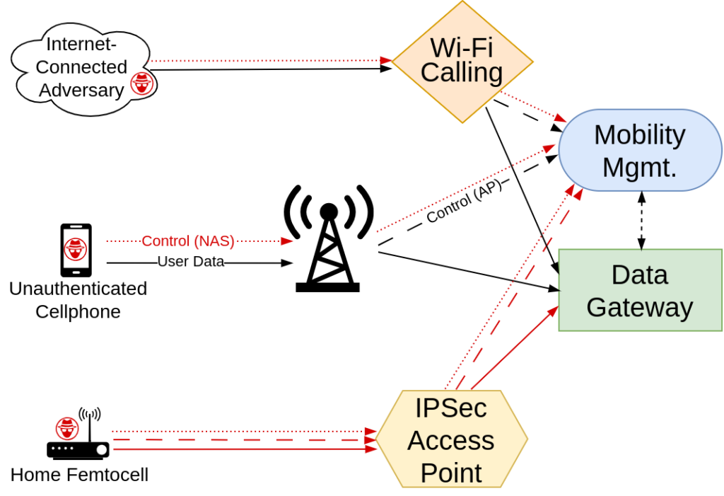 5G vulnerabilities