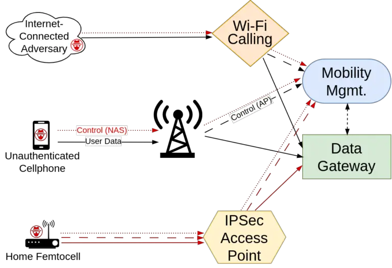 5G vulnerabilities