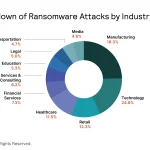 Cyber Threat
