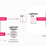 High-level overview of GRAPELOADER infections