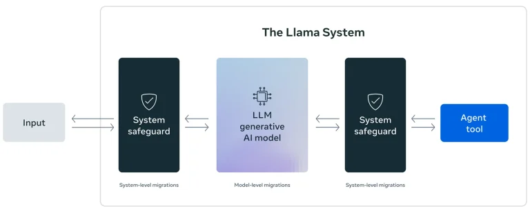 LlamaFirewall