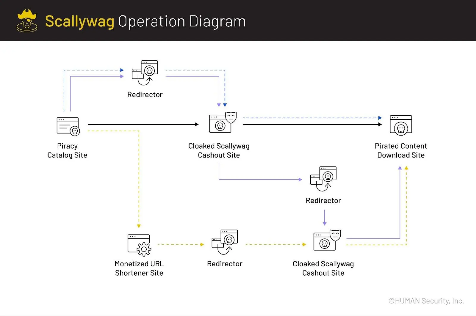 Scallywag-Diagram