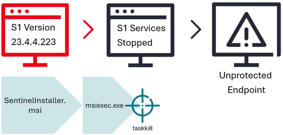 EDR evasion