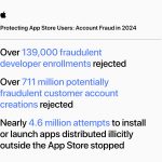 App Store security