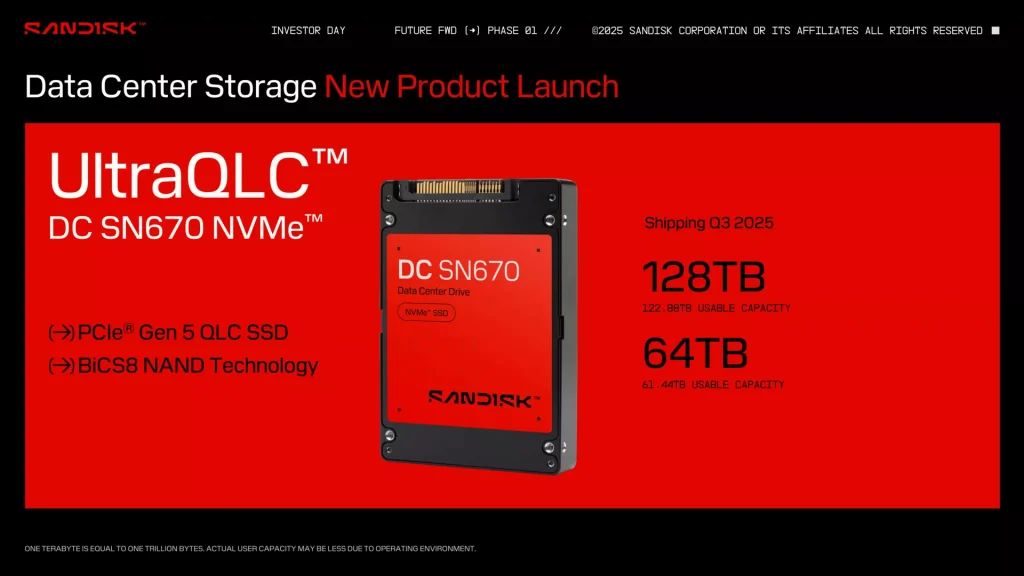 SanDisk SSD