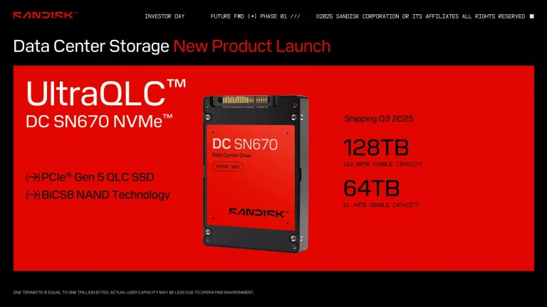 SanDisk SSD