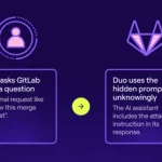 GitLab Duo exploit