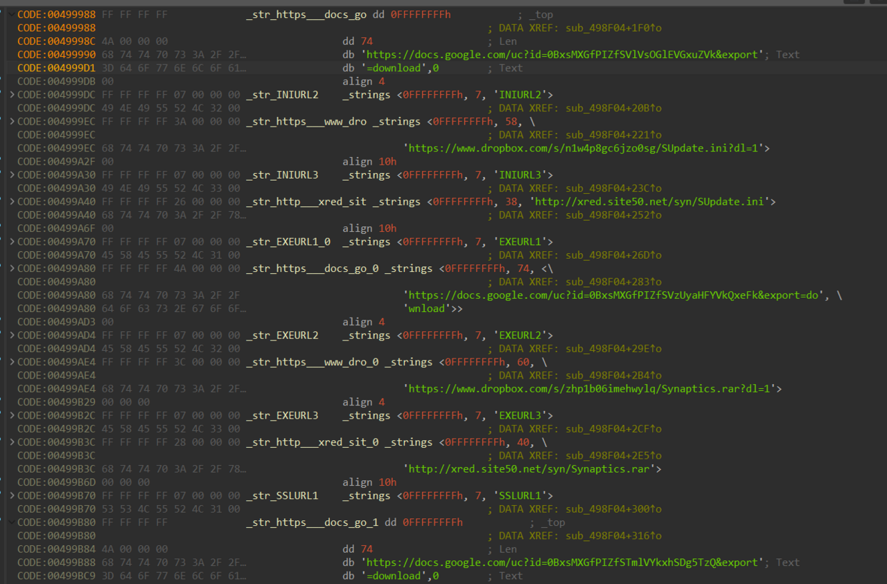 Procolored malware