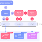 GitHub MCP vulnerability
