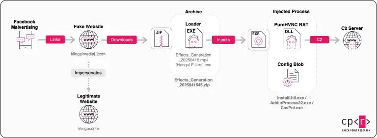 Kling AI scam