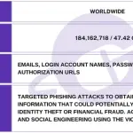 Data Breach
