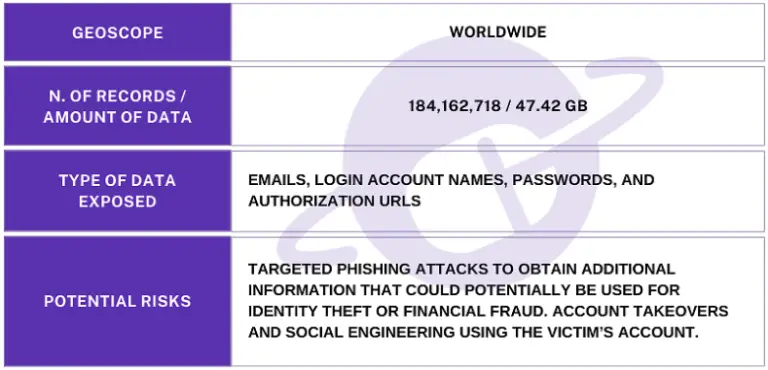 Data Breach