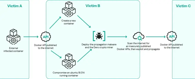 Dero miner