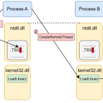 Code injection bypass