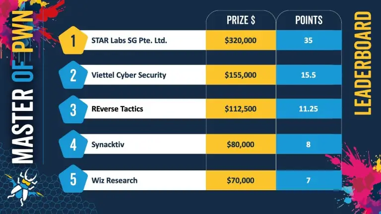 Pwn2Own 2025