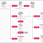 From PowerShell to final malware payload delivery