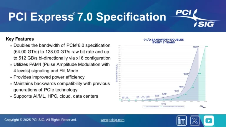 PCI-SIG
