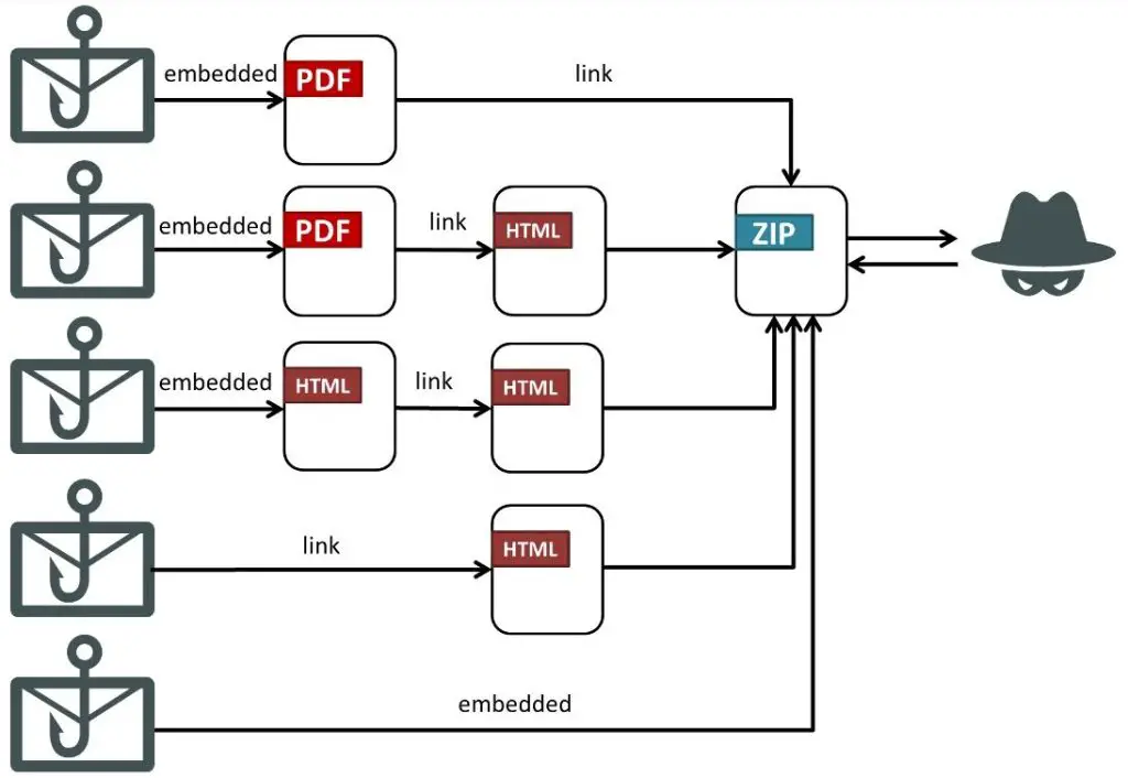 Silver-fox-fortinet
