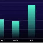 Volume of help-desk phishing events on Microsoft Teams targeting ReliaQuest customers in 2025