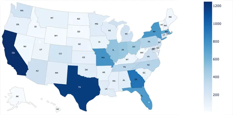 cameras in the United States