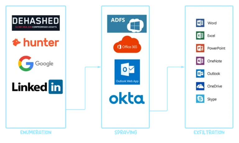 okkta
