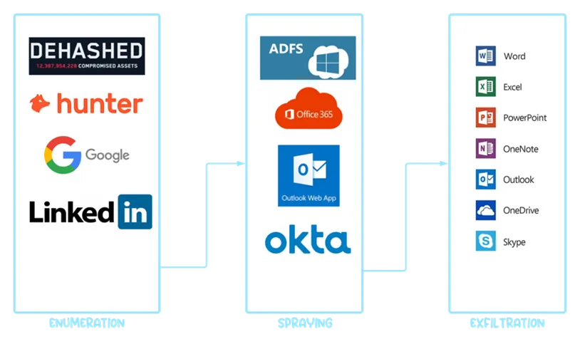 okkta