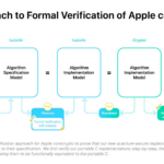 Apple post-quantum cryptographic code