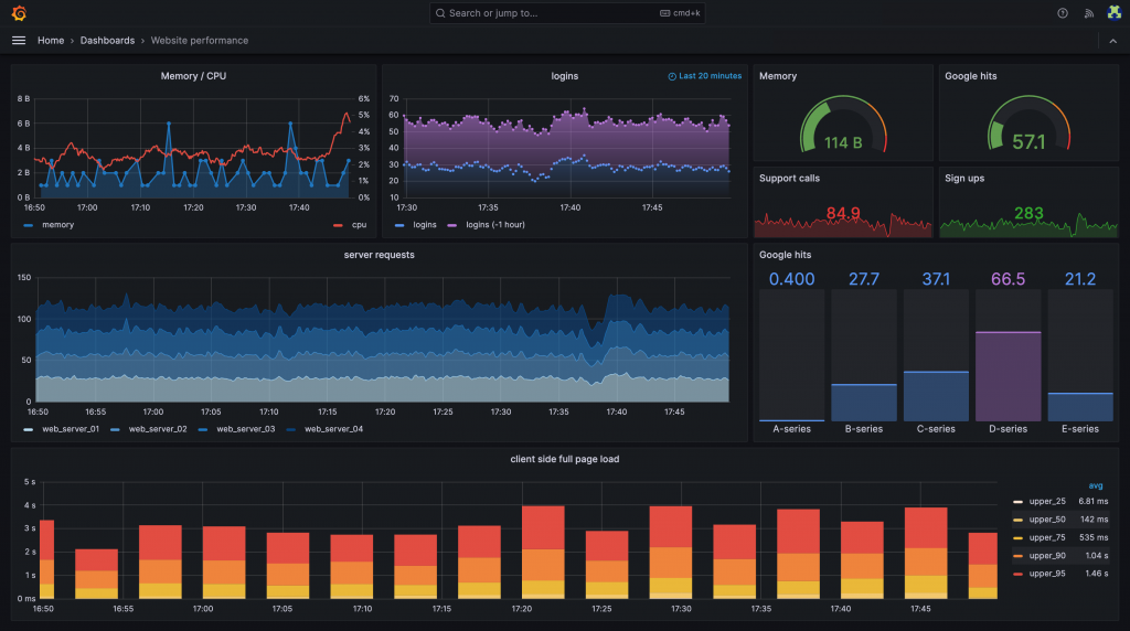 grafana