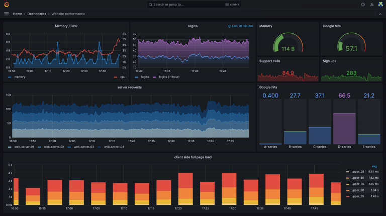 grafana