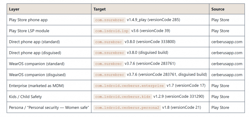 Cerberus Anti-theft stalkerware