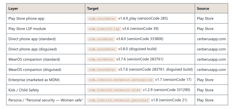 Cerberus Anti-theft stalkerware
