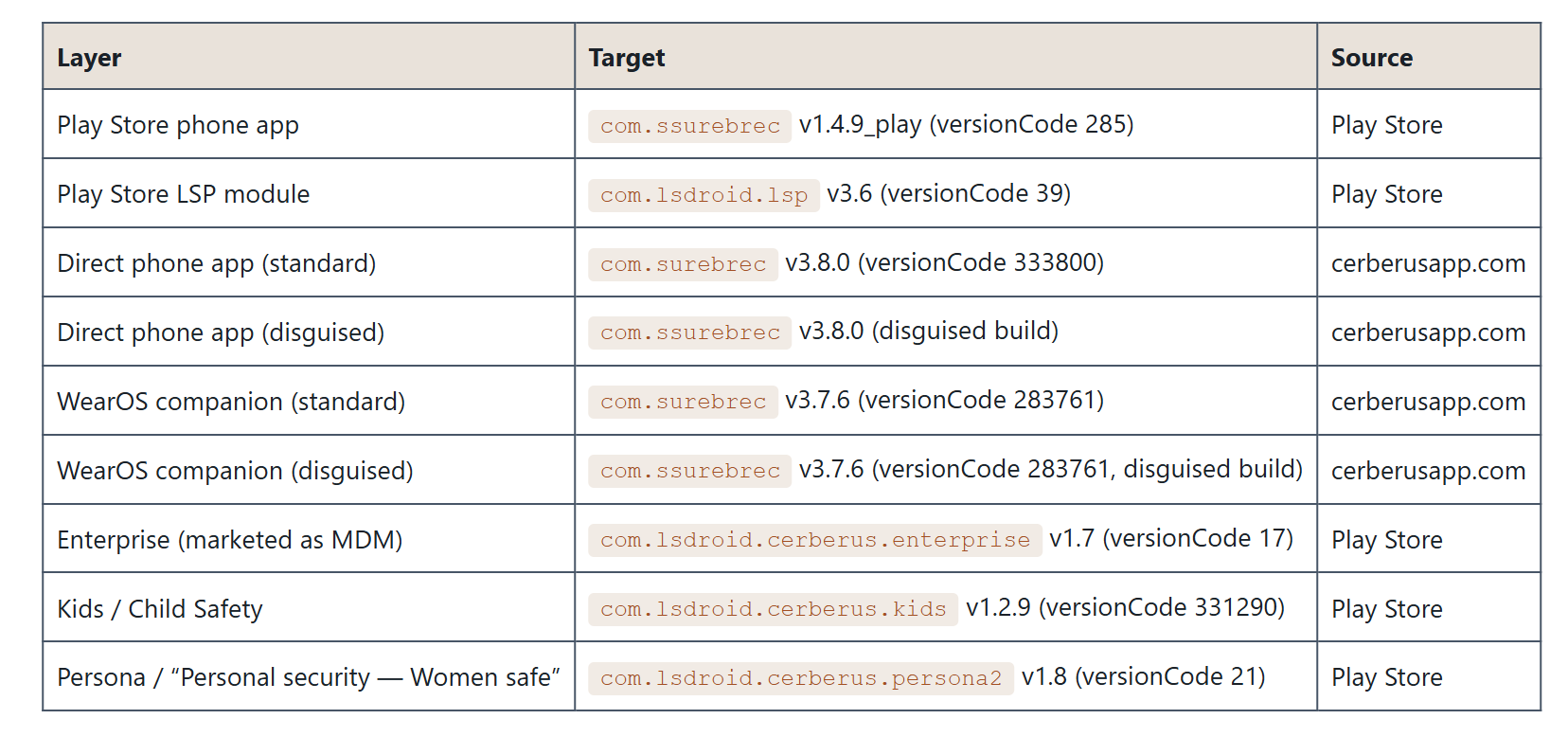 Cerberus Anti-theft stalkerware