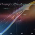 Apple smart glasses roadmap