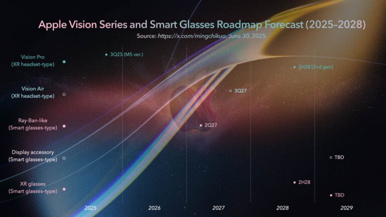 Apple smart glasses roadmap