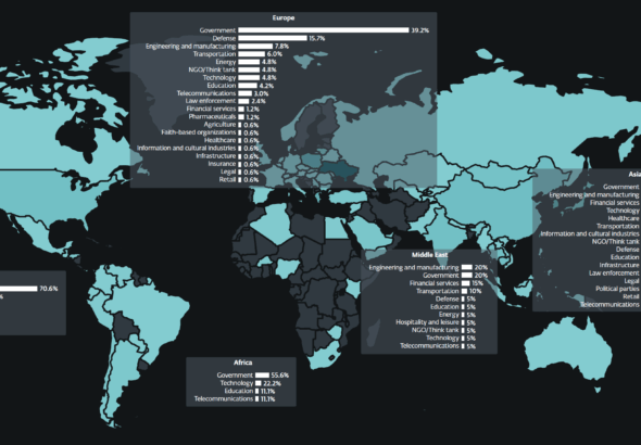 ESET APT activity report