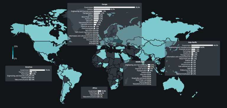 ESET APT activity report